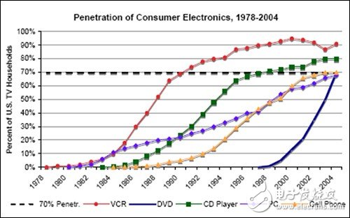 RFID采用率令人沮丧 病根何在？