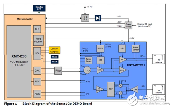 领略无线精彩---世强微波射频应用技术研讨会精华版