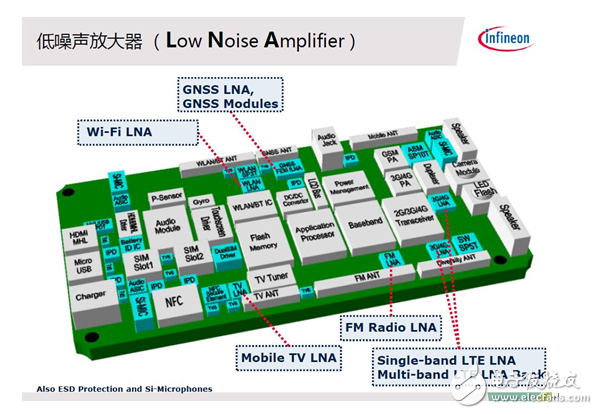 领略无线精彩---世强微波射频应用技术研讨会精华版