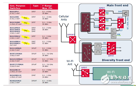 领略无线精彩---世强微波射频应用技术研讨会精华版