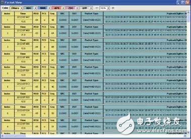 ZigBee与哈密瓜不得不说的故事！