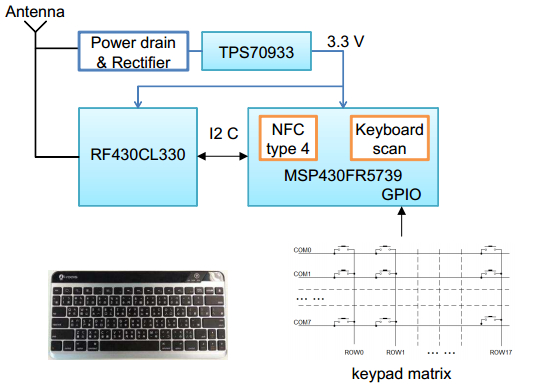 NFC键盘硬件框图