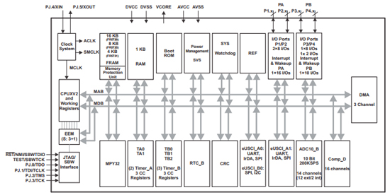 混合信号微控制器