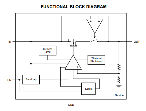 TPS70933功能框图