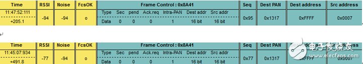路由节点下行数据分析