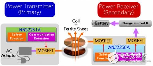 无线充电系统电路模块与解决方案详解