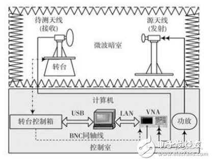 基于多线程技术的天线实时测量系统研究 