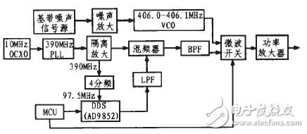 图1硬件系统原理框图
