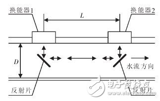 超声波热量表芯片UTA6905的相差法流量测量原理