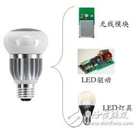 ZigBee在智能LED灯具的应用