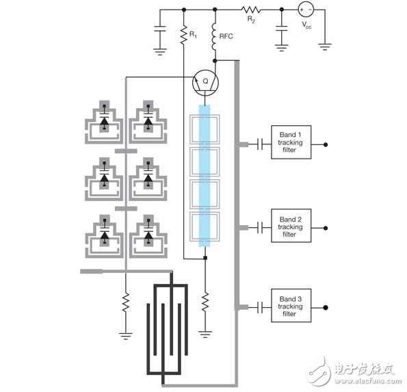 可重构并发振荡器(RCO)可以产生多个信号用于多个无线电频段