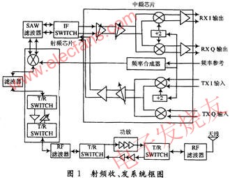 射频收、发系统工作原理 www.elecfans.com