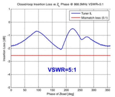 面向GSM/WCDMA应用的DuNE DTC器件倒装芯片外观图