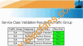 Spirent TestCenterSLA测试结果 www.elecfans.com
