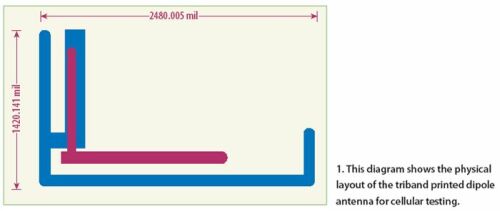 低成本的三频带手机天线设计