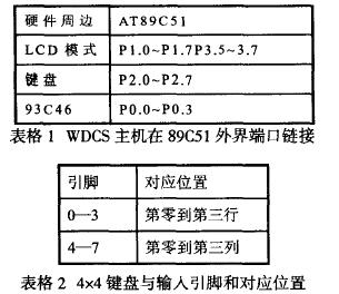 入引脚和对应位置