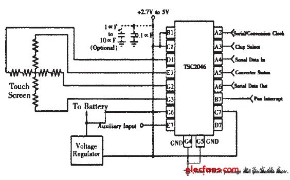 图3 TSC2046与触摸屏连接的硬件原理图
