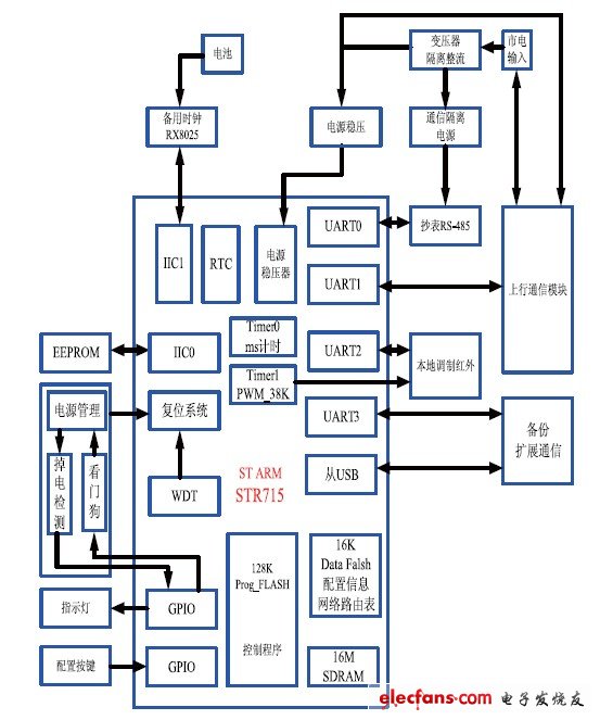 图1 采集器原理图