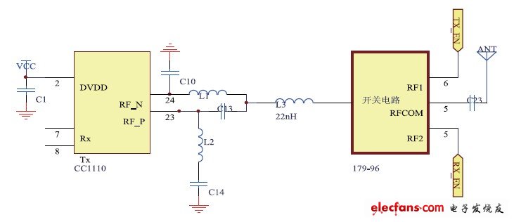 图2 无线模块框图