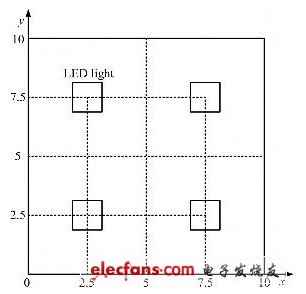 白光LED照明光源用作室内无线通信研究