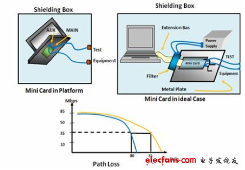 路径损失比较示意图
