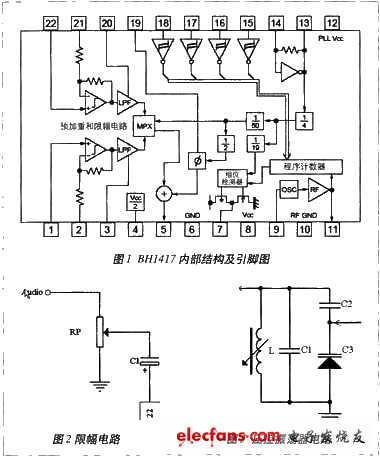 BH1417的内部结构