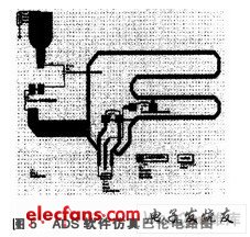 ADS软件仿真巴伦电路图