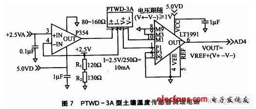 ADS软件仿真巴伦电路结果