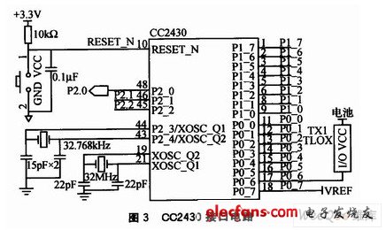 CC2430接口电路