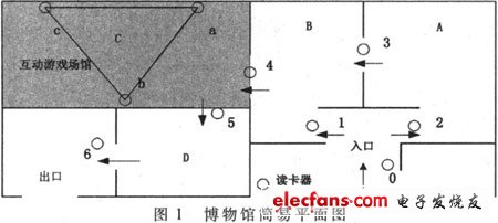 博物馆的场馆简易平面
