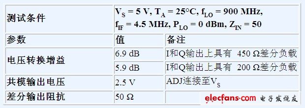 ADL5380接口和增益参数