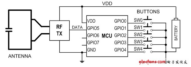 RF遥控器结构简图