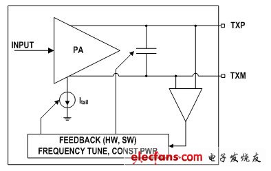 Si4010天线调谐框图
