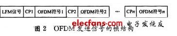 OFDM水声通信定时同步的FPGA实现
