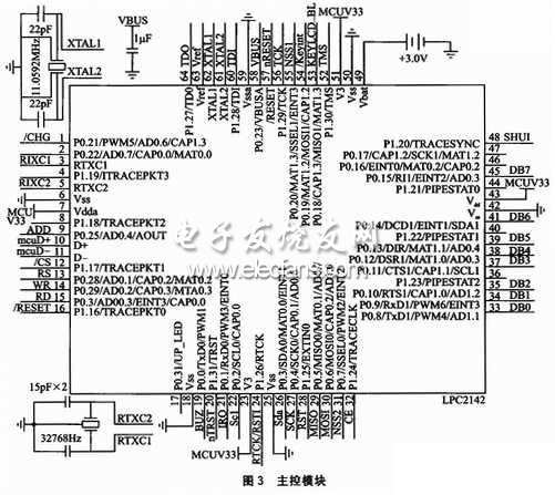 有源RIFD手持机主控模块