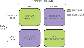 图2无噪声环境中无须进行DSSS编码