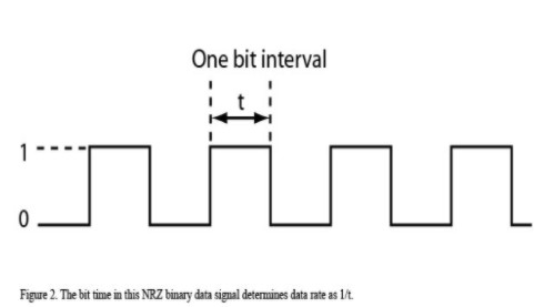 数字通信系统详解