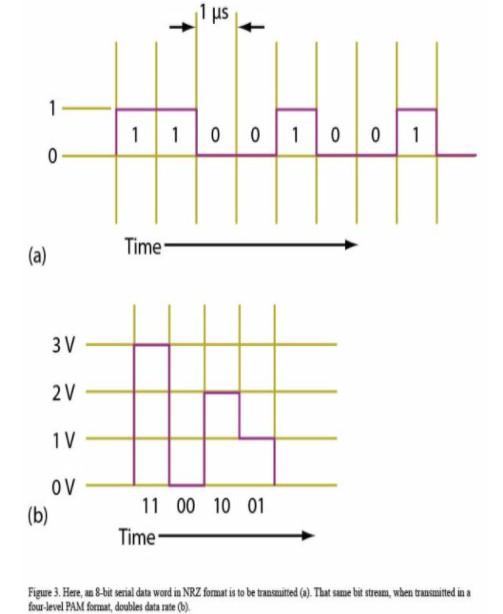 数字通信系统详解