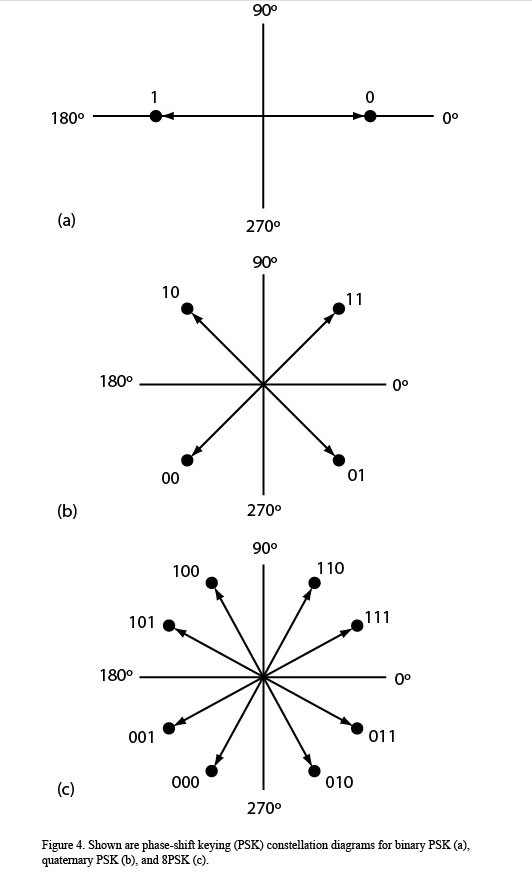 数字通信系统详解