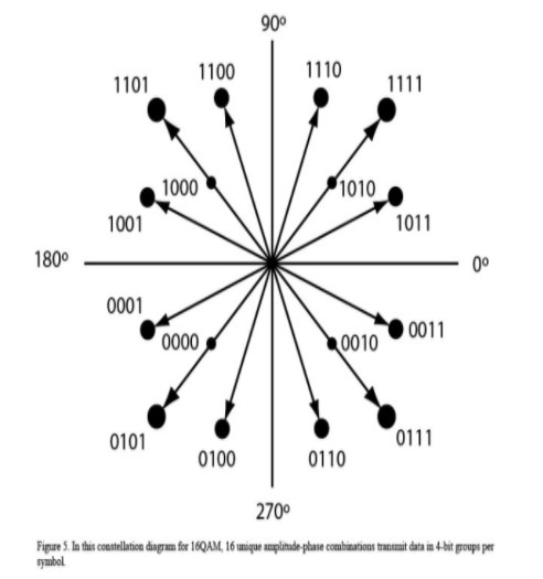 数字通信系统详解