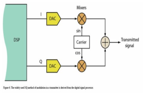 数字通信系统详解