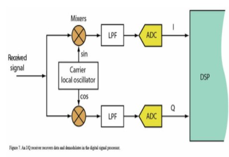 数字通信系统详解