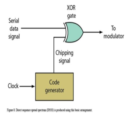 数字通信系统详解