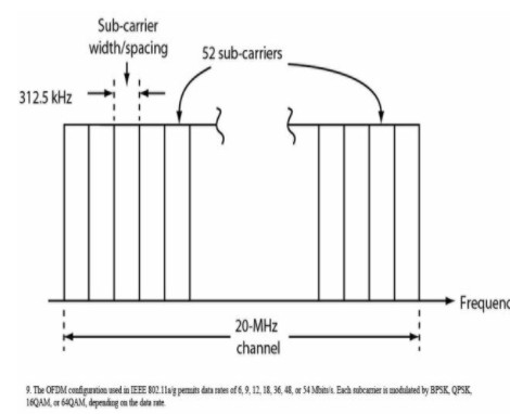 数字通信系统详解