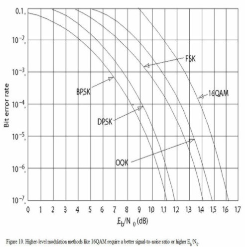 数字通信系统详解