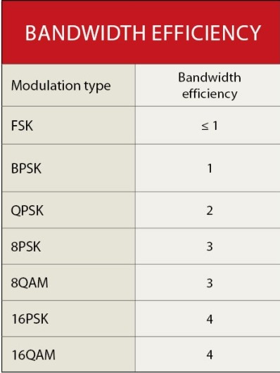 数字通信系统详解