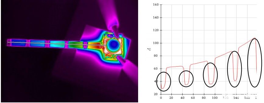 散热片的定量分析