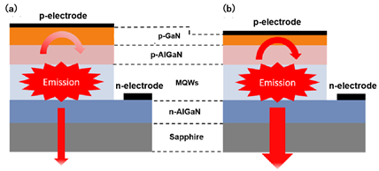AlGaN基深紫外LED效率提高研究