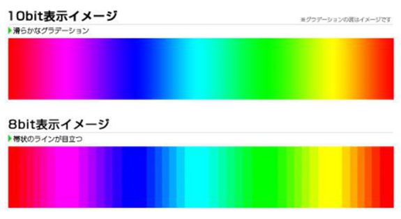 如何选择笔记本电脑的屏幕指标