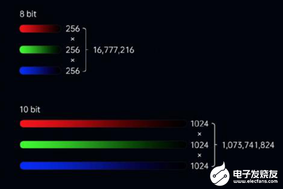 如何选择笔记本电脑的屏幕指标